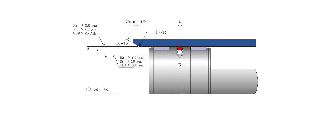 Piston Seals